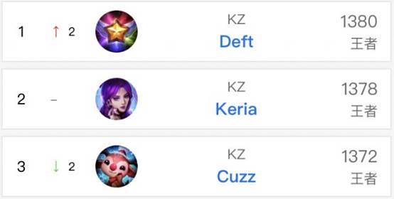 喜爱这项运 喜爱这项运