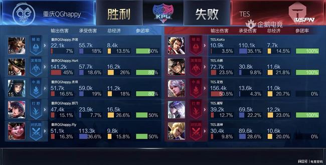 高能人生2